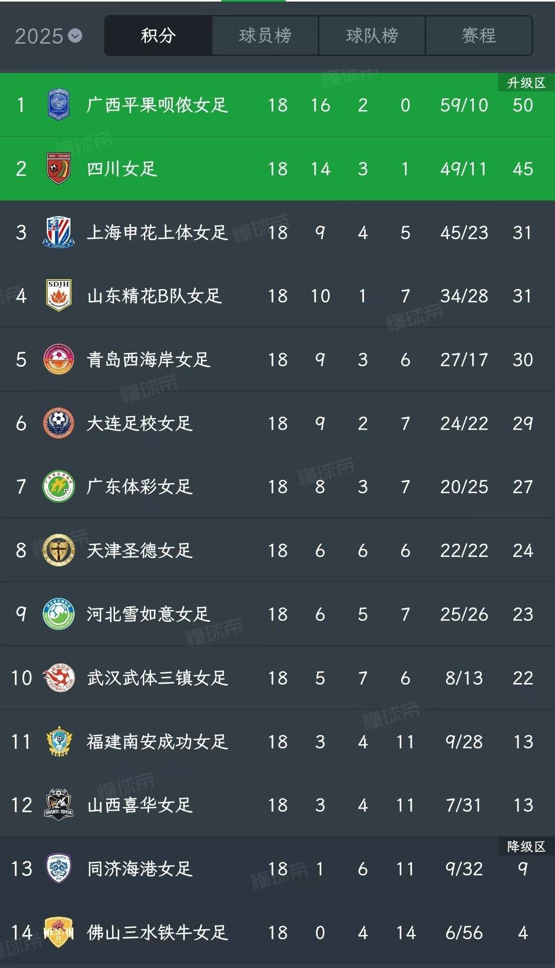 球要多