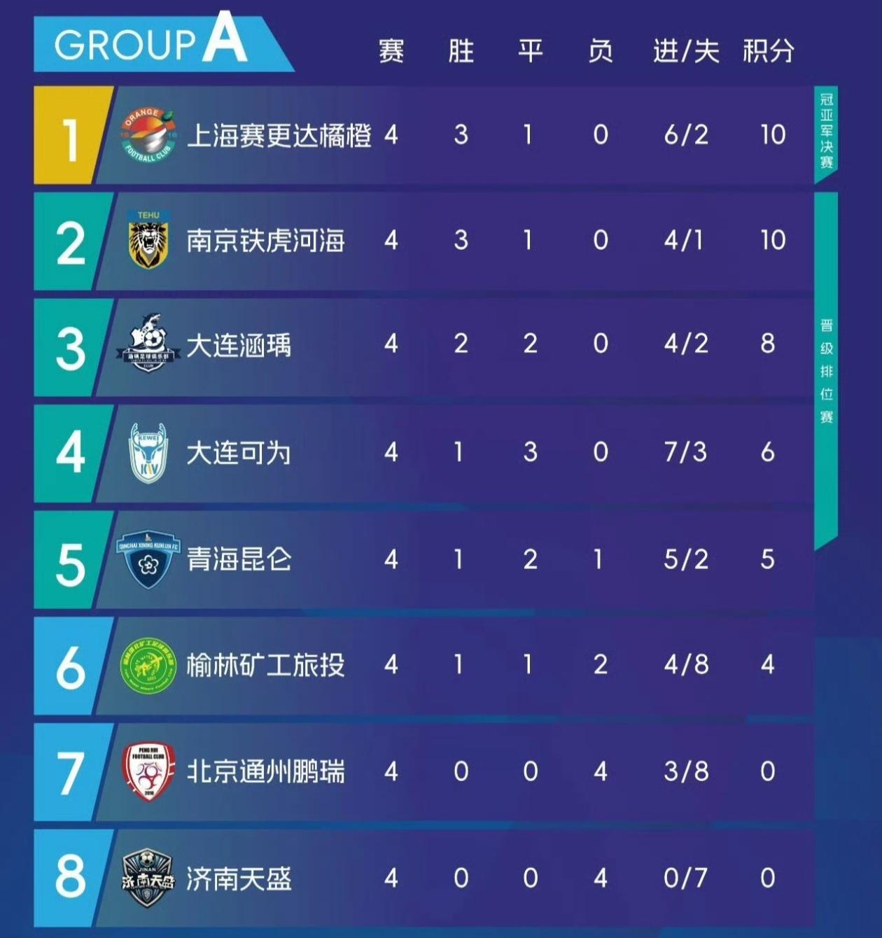 下半场易边, 云南爨合, 遭北京灵动 下半场易边, 云南爨合, 遭北京灵动