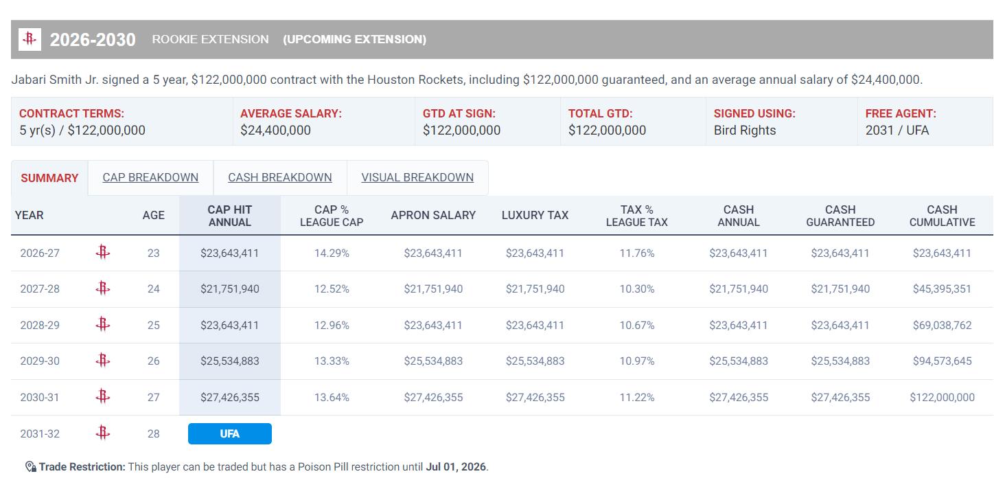 火箭又一亿, 欢看到小贾, 箭头不是凯 火箭又一亿, 欢看到小贾, 箭头不是凯